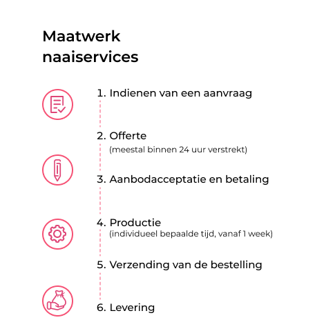 Maatwerk zakjes