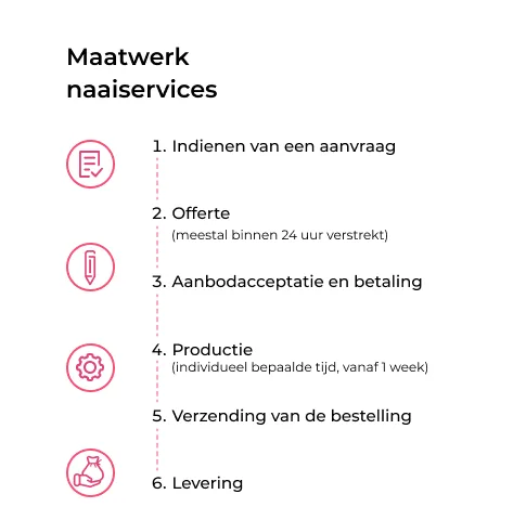 Maatwerk zakjes