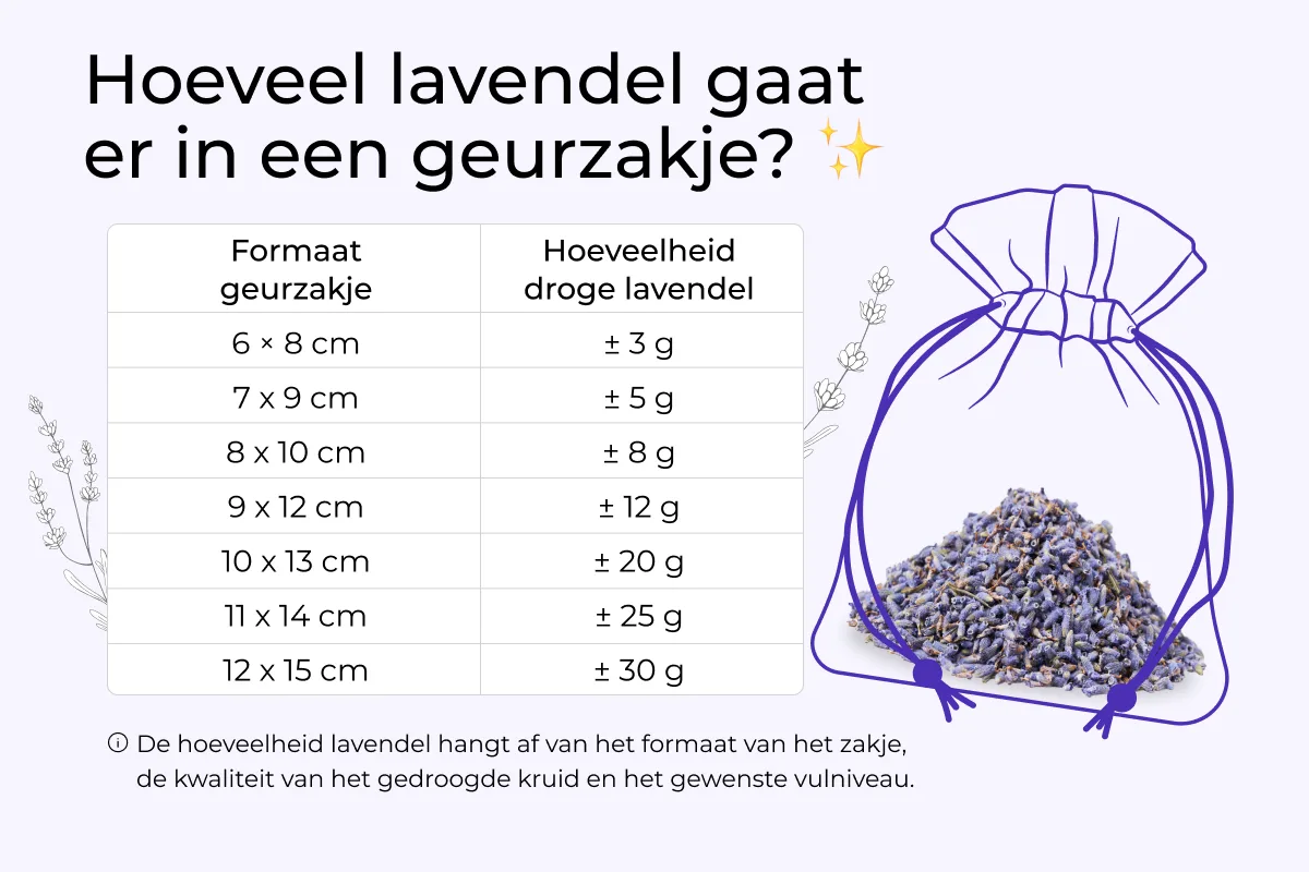 Zakjes voor lavendel - Hoeveel gram lavendel past erin? Een praktische gids 2