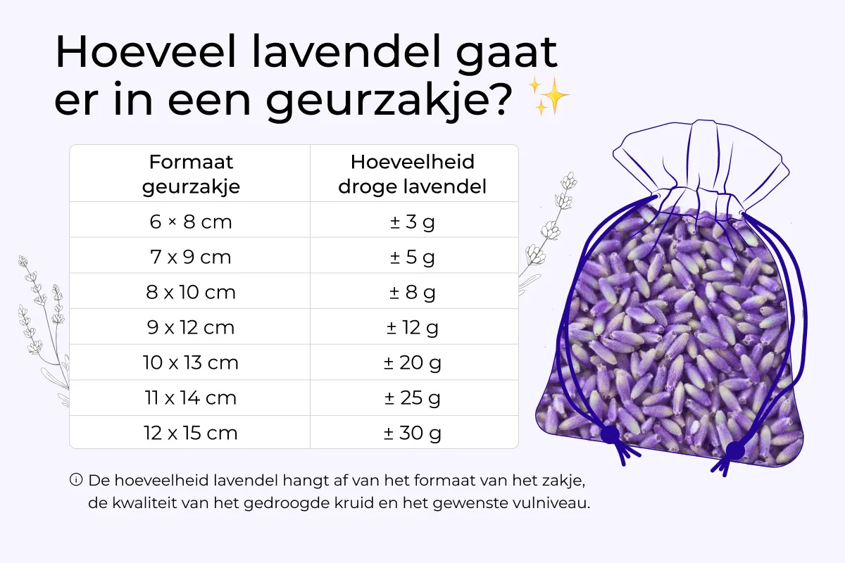 Linnen zakjes voor lavendel - duurzame premium verpakkingen voor kwekers 21