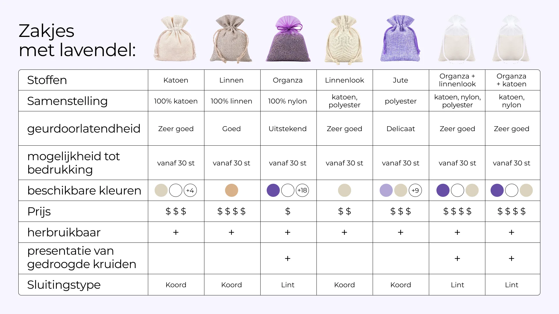 Vergelijkingstabel van lavendelzakjes van verschillende stoffen verkrijgbaar bij Saketos