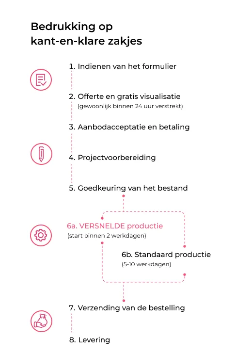 Gepersonaliseerde verpakking voor hotels 33 Standaard productie